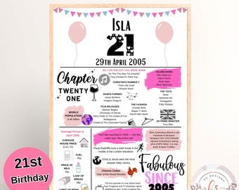 2005 Birthday Print, Personalised 21st Birthday Gift, 21st Present For Her, Year you were born print
