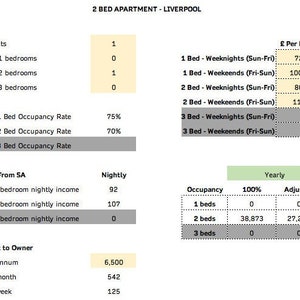 Uthyrning till serviceboende Kalkylator R2SA Airbnb Booking.com Semesteruthyrning Supervärd Excel-kalkylblad Direktnedladdning