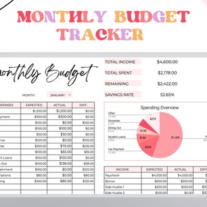 Peut inclure: Un tableau de bord de budget mensuel rose et blanc avec un diagramme circulaire montrant les catégories de dépenses. Le diagramme montre le loyer, le paiement de la voiture, les épiceries, les repas au restaurant, les prêts étudiants et autres dépenses. Le tableau de bord comprend des sections pour les revenus, les dépenses et le taux d'épargne. Le texte de l'image indique "Monthly Budget Tracker", "January", "Total Income", "Total Spent", "Remaining", "Savings Rate", "Spending Overview", "Expenses", "Rent", "Car Payment", "Phone", "Cable", "Wifi", "Insurance", "Groceries", "Gas", "Student Loans", "Dining Out", "Entertainment", "Subscriptions", "Shopping", "Income", "Paycheck", "Bonus", "Side Hustle 1", "Side Hustle 2", "Expected", "Actual", "Diff."