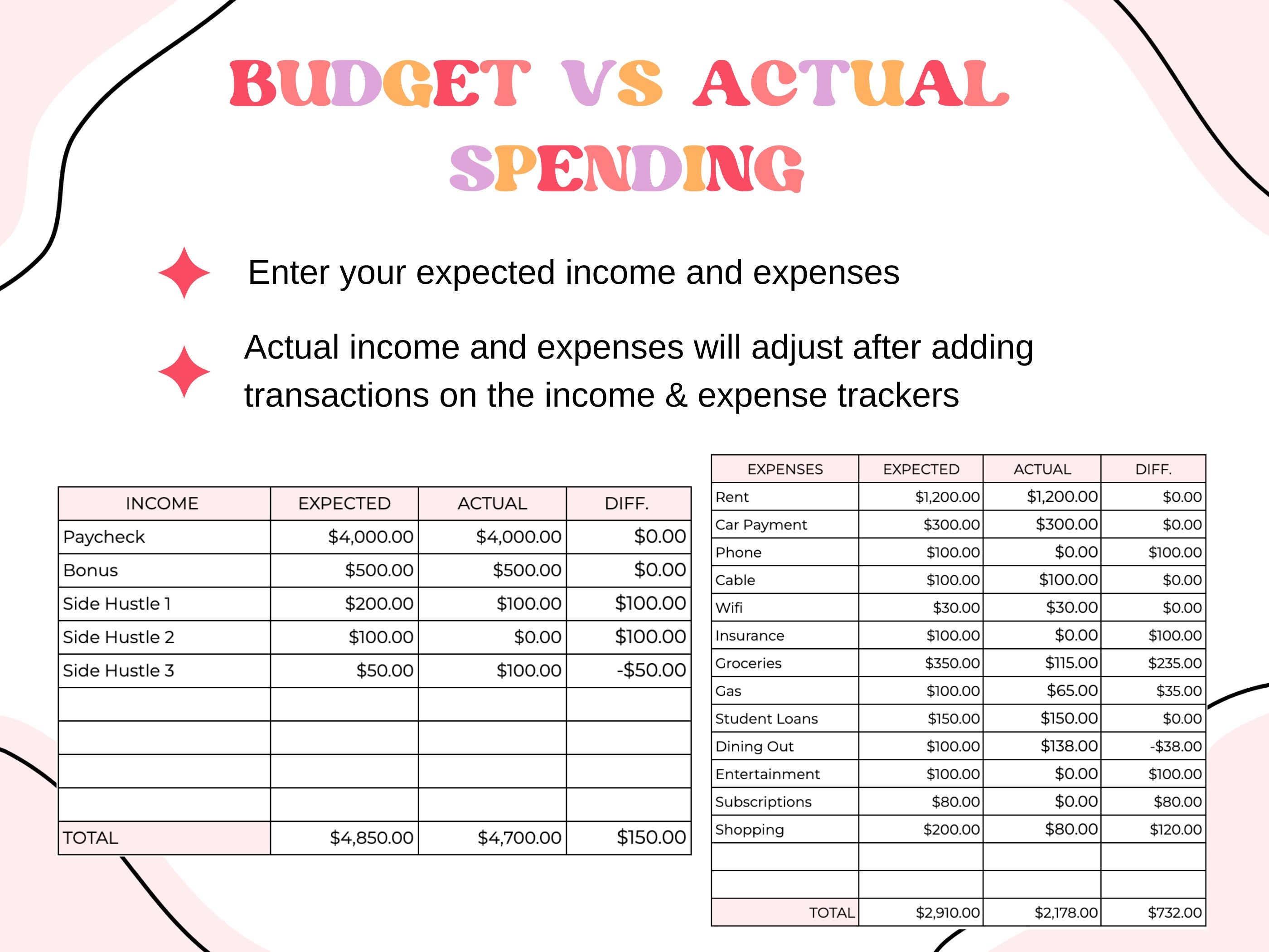 Monthly Budget Tracker Spreadsheet for Google Sheets, Track Income ...