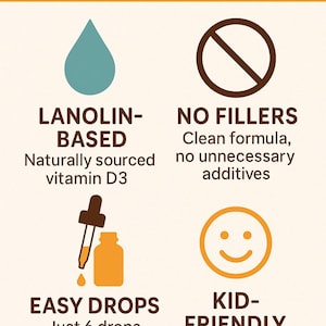 May include: An informational graphic with the text "CLEAN FORMULA PROMISE". It includes icons and text describing the product as lanolin-based, with no fillers, easy drops (6 drops daily), and kid-friendly.