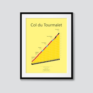 Perfil del Col du Tourmalet. Impresión de arte ciclista.