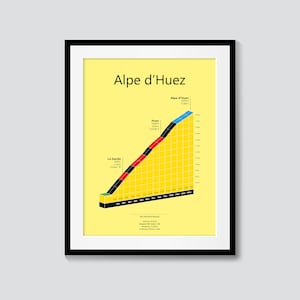 Alpe d&#39;Huez poster - Gift for Cyclist