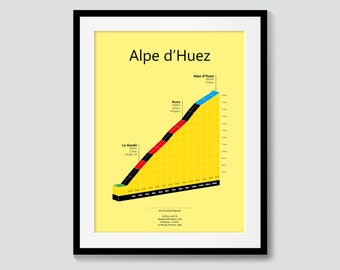 Alpe d'Huez poster - Gift for Cyclist