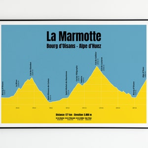 La Marmotte Profile poster - Cycling art. Famous climbs. Col du Glandon, Col du Télégraphe, Col du Galibier & Alpe d'Huez