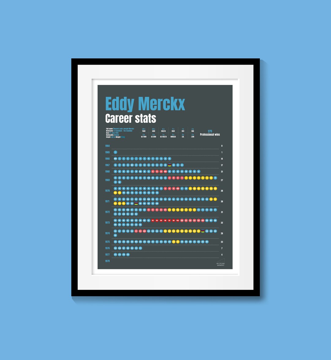 Eddy Merckx Career Poster Cycling Art. the Greatest Cyclist of All Time Eddy Merckx Career Poster Cycling Art. the Greatest Cyclist of All Time