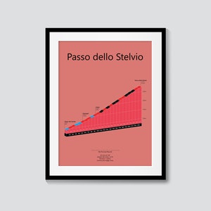Passo dello Stelvio poster - Gift for Cyclist