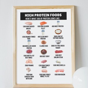 High protein foods poster, Protein foods chart, Protein source chart, Instant Download & printable