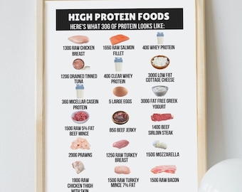 Protein food chart BUNDLE poster, Protein poster bundle: meat-based, Vegetarian & Vegan protein, Protein food chart, Instant Download