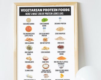 Vegetarian protein foods poster, Vegetarian protein, Protein veggie & plant sources foods chart, Protein chart, Download and print