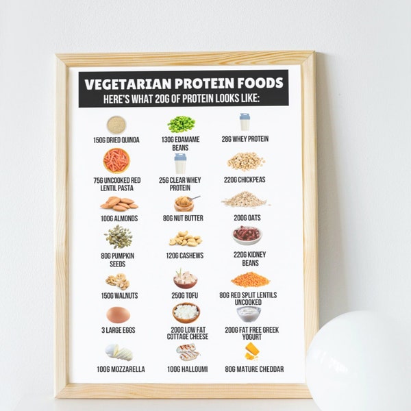 Vegetarian protein foods poster, Vegetarian protein, Protein veggie & plant sources foods chart, Protein chart, Download and print