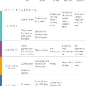 Puede incluir: Infograf&iacute;a que detalla las caracter&iacute;sticas de la vivienda: 344 metros cuadrados, 3 dormitorios, 3 ba&ntilde;os, 2 plantas y 2 garajes. Incluye jard&iacute;n central, sal&oacute;n de doble altura y dom&oacute;tica.