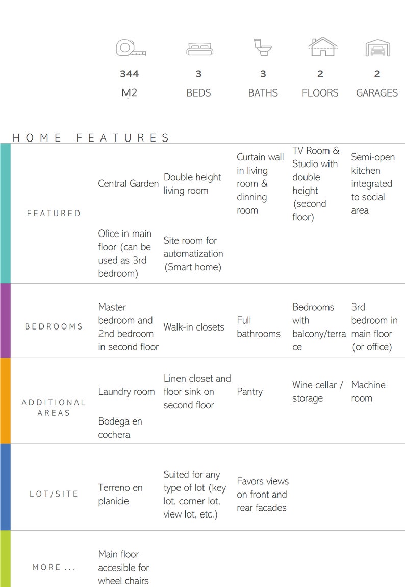 Puede incluir: Infograf&iacute;a que detalla las caracter&iacute;sticas de la vivienda: 344 metros cuadrados, 3 dormitorios, 3 ba&ntilde;os, 2 plantas y 2 garajes. Incluye jard&iacute;n central, sal&oacute;n de doble altura y dom&oacute;tica.