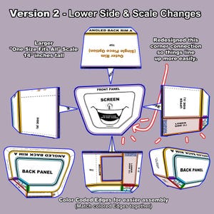 May include: Diagram showing product design changes, labelled "Version 2 - Lower Side & Scale Changes." The design includes multiple views, with labels like "Front Panel" and "Back Panel." The text "One Size Fits All" Scale, 35.56 cm tall is also visible.