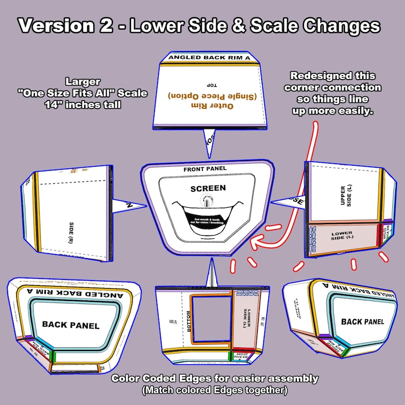 May include: Diagram showing product design changes, labelled "Version 2 - Lower Side & Scale Changes." The design includes multiple views, with labels like "Front Panel" and "Back Panel." The text "One Size Fits All" Scale, 35.56 cm tall is also visible.