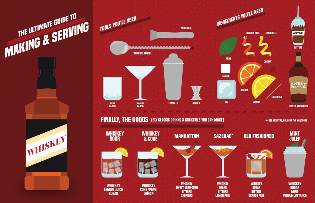 Ultimate Whiskey Guide Poster Etsy