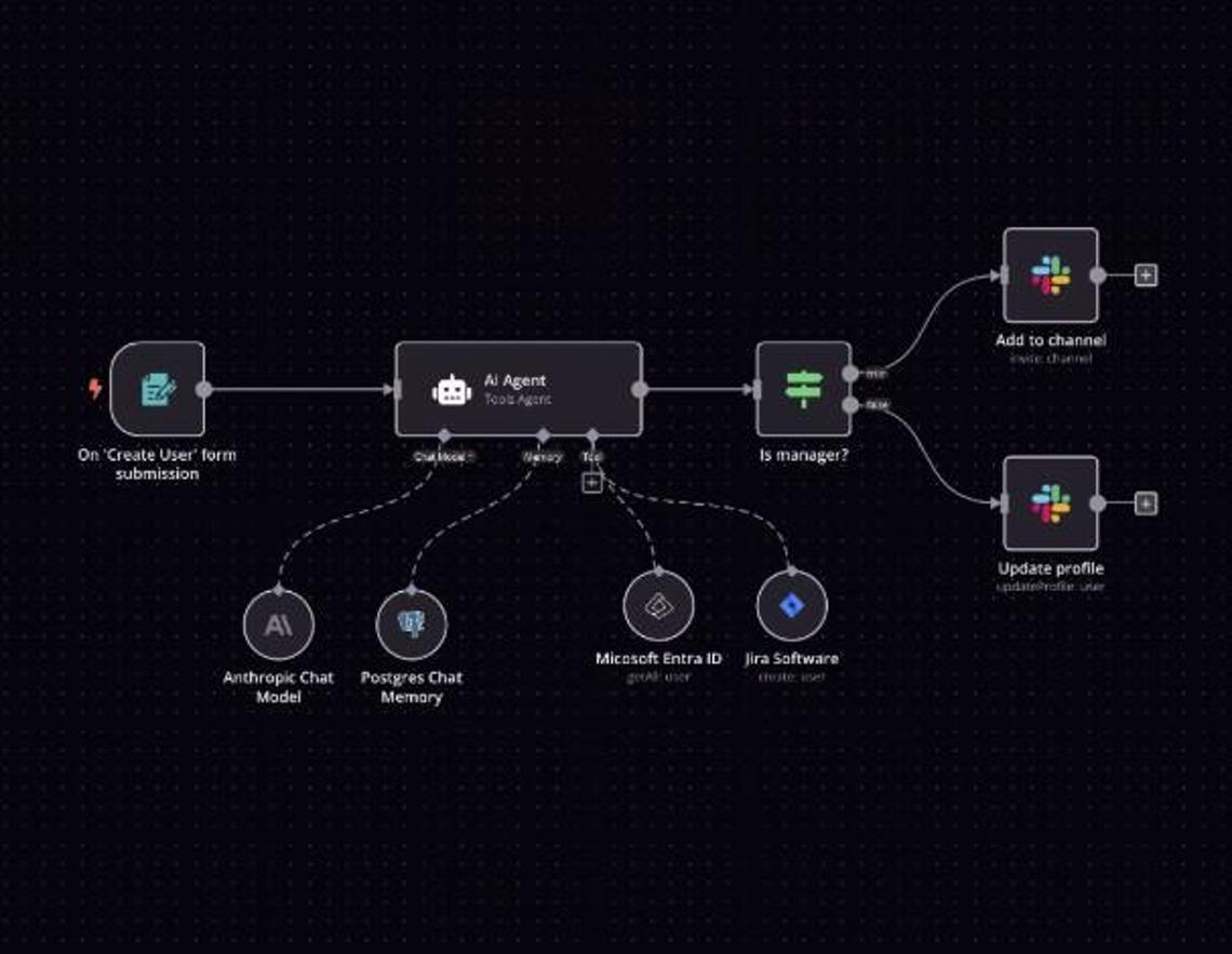 7100+ N8n Automation Templates AI Agents & Nocode Workflows (instant