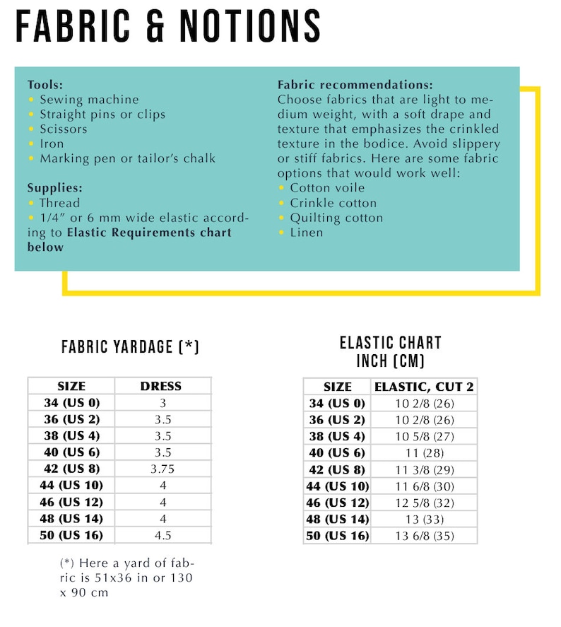 May include: A chart with fabric yardage and elastic requirements for a dress pattern. The chart lists sizes from 34 to 50, with corresponding fabric yardage and elastic measurements in inches and centimeters.