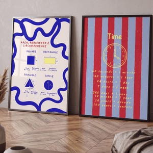 Puede incluir: Dos p&oacute;steres educativos enmarcados. El de la izquierda muestra l&iacute;neas azules abstractas sobre fondo blanco con el texto AREA, PERIMETER & CIRCUMFERENCE y f&oacute;rmulas geom&eacute;tricas. El de la derecha tiene rayas rojas y azules con un reloj.