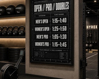 HYROX Pacing Poster, Open Pro Doubles Times, Gym Data Wall Art, Race Strategy Print, Hybrid Athlete Decor