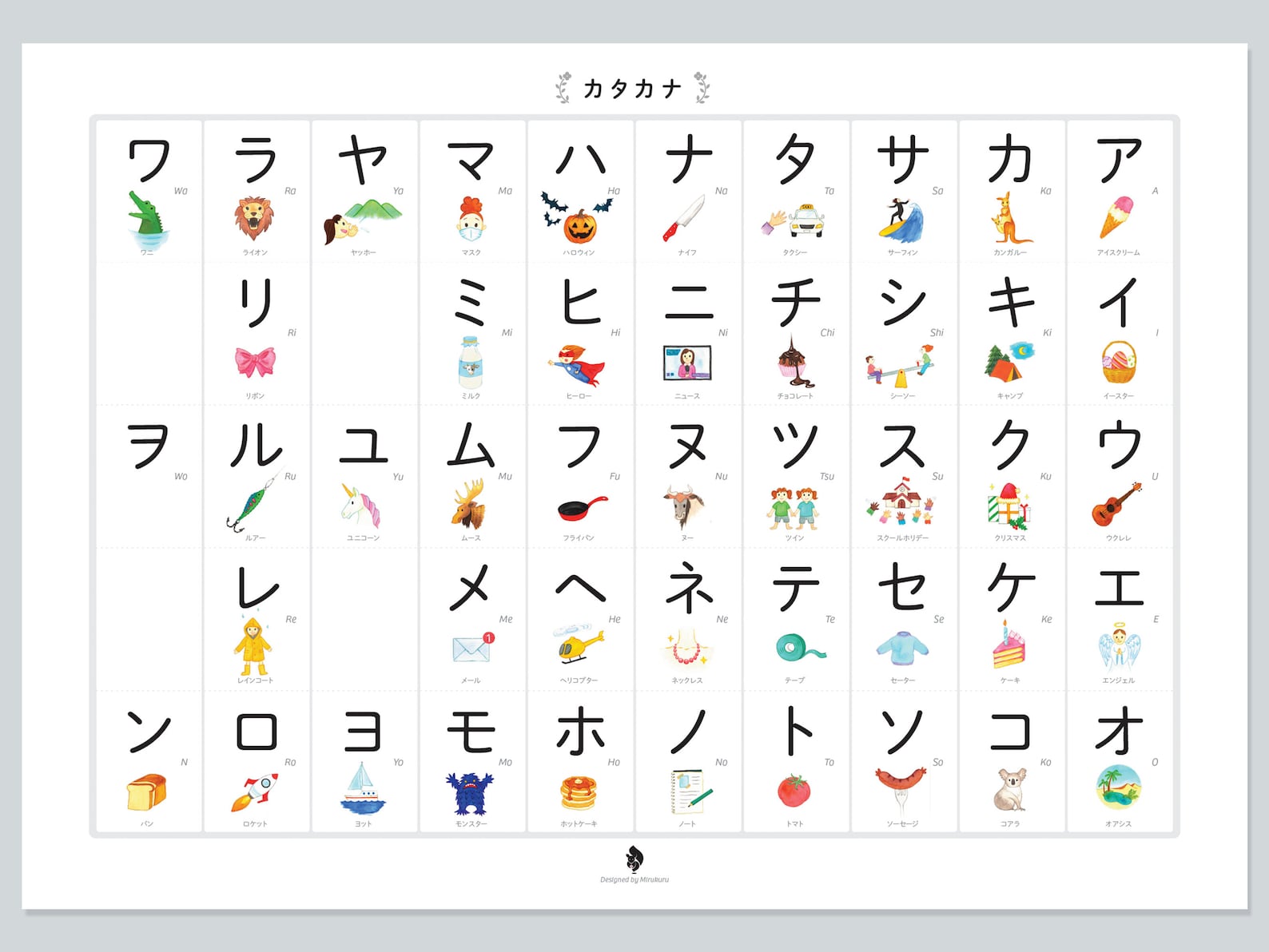 Japanese Katakana Chart Poster, Japanese Alphabet, Homeschool Printable ...