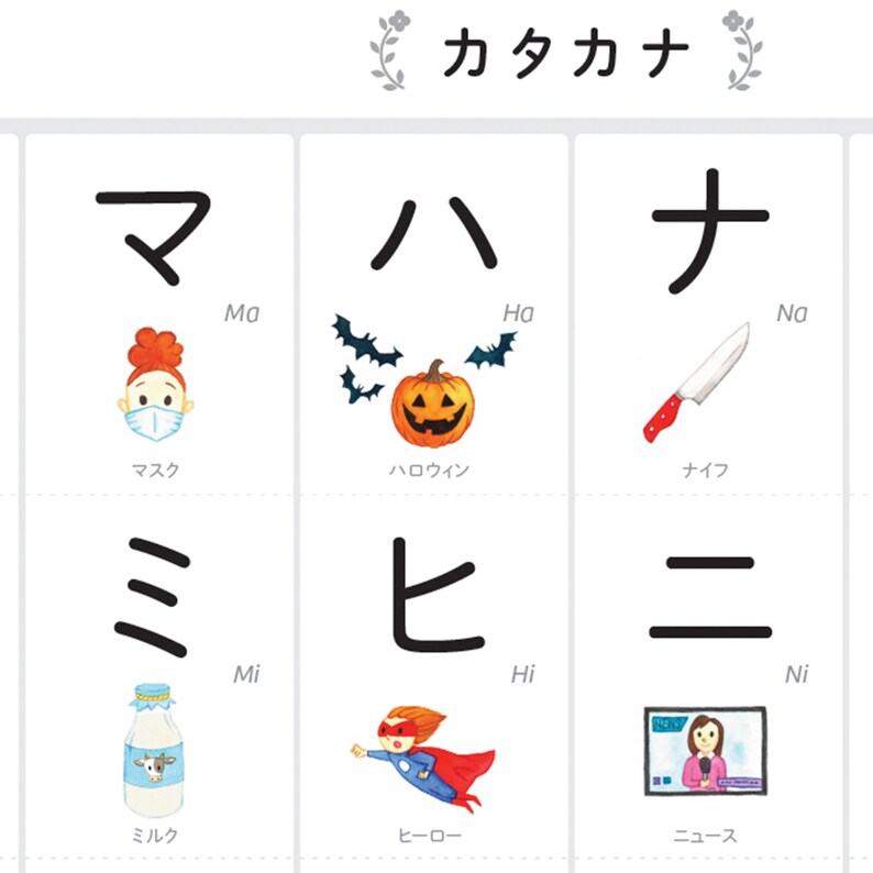 Japanese Katakana Chart Poster Japanese Alphabet Homeschool Etsy Canada