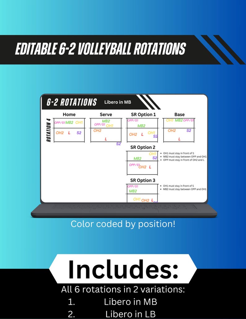 Editable Volleyball Rotations, 62, Volleyball Formations, Volleyball