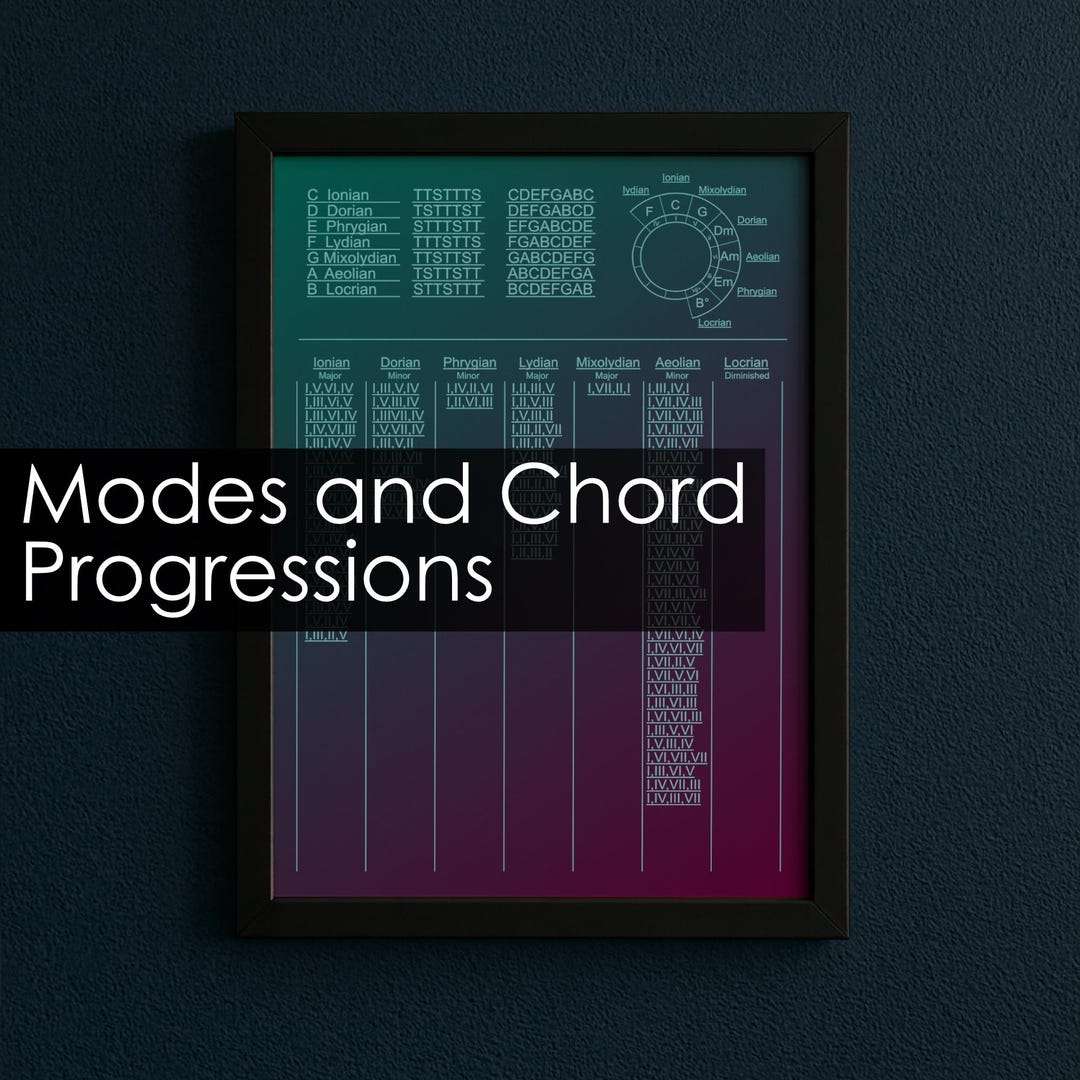 Modes and Chord Progressions Cheat Sheet – Songwriting Music Theory ...