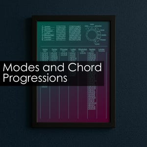 Könnte beinhalten: Ein gerahmtes Wandposter mit einem Farbverlauf von Petrol zu Violett, das weißen Text und Tabellen zu musikalischen Modi und Akkordfolgen zeigt, einschließlich eines Quintenzirkel-Diagramms und Listen von Akkordfolgen in römischen Ziffern.