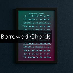 以下が含まれることがあります： 黒いフレームに入った「Borrowed Chords」というタイトルのポスター。ポスターは、緑とピンクのグラデーションの背景に、音楽のコードチャートを表示しています。テキストは白で、さまざまな音楽スケールのコードがリストされています。