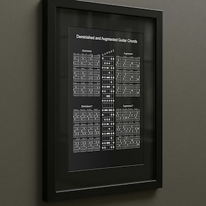 Guitar Chords PDF Guide: Diminished & Augmented