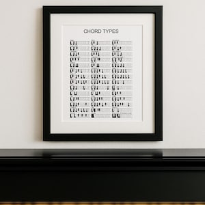 Könnte beinhalten: Ein gerahmter Druck mit dem Text "CHORD TYPES" oben. Der Druck zeigt verschiedene Akkorddiagramme in Schwarz und Weiß, die Klaviertasten ähneln. Der Rahmen ist schwarz, und der Druck ist auf einem weißen Hintergrund montiert.