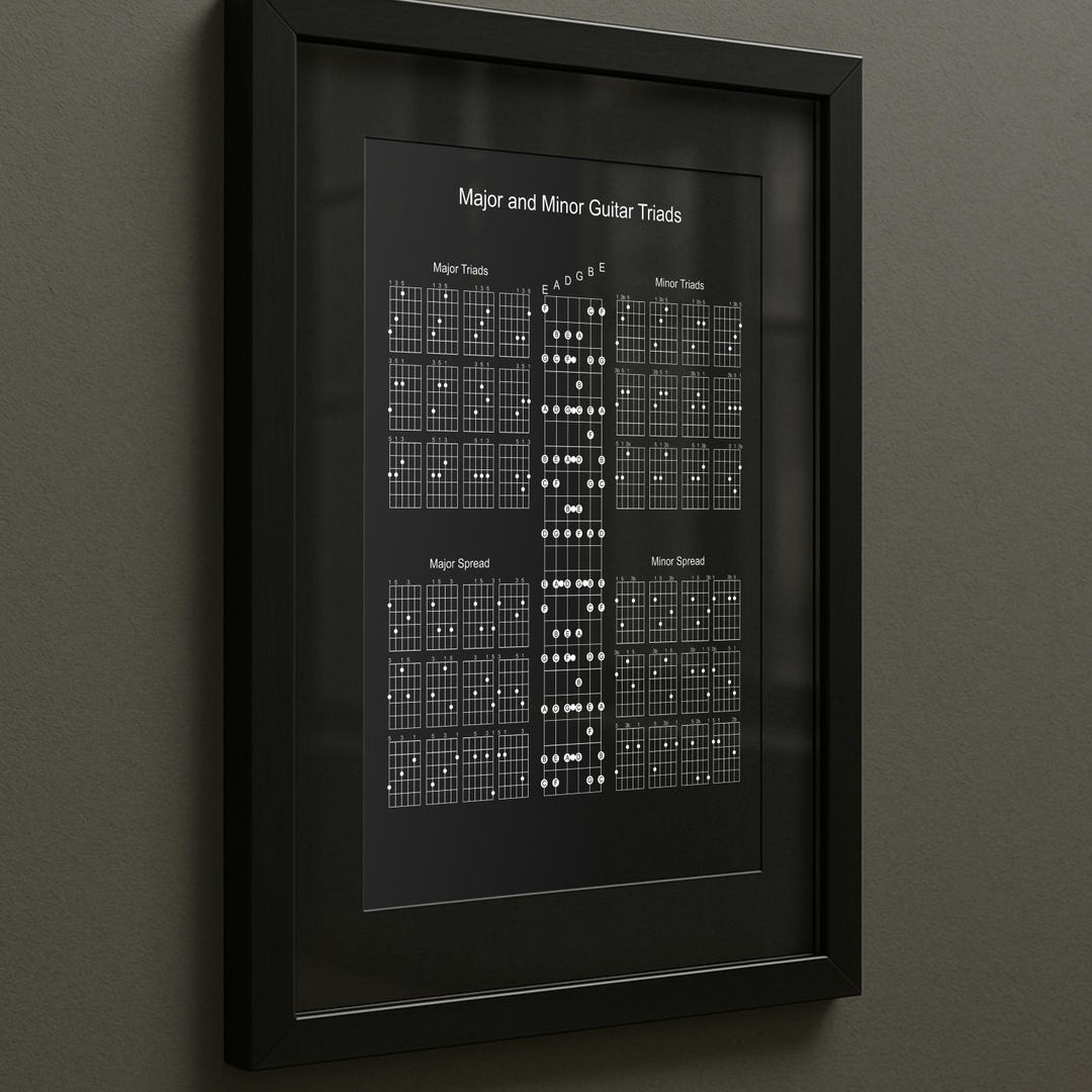 Major & Minor Guitar Triads PNG Guide - Essential Chord Shapes for ...