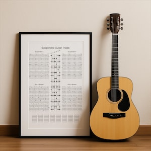 Op de afbeelding: Akoestische gitaar en een ingelijste print. De print toont gitaarakkoorddiagrammen met de titel "Suspended Guitar Triads". De gitaar heeft een natuurlijke houten afwerking, zwarte slagplaat en kop.