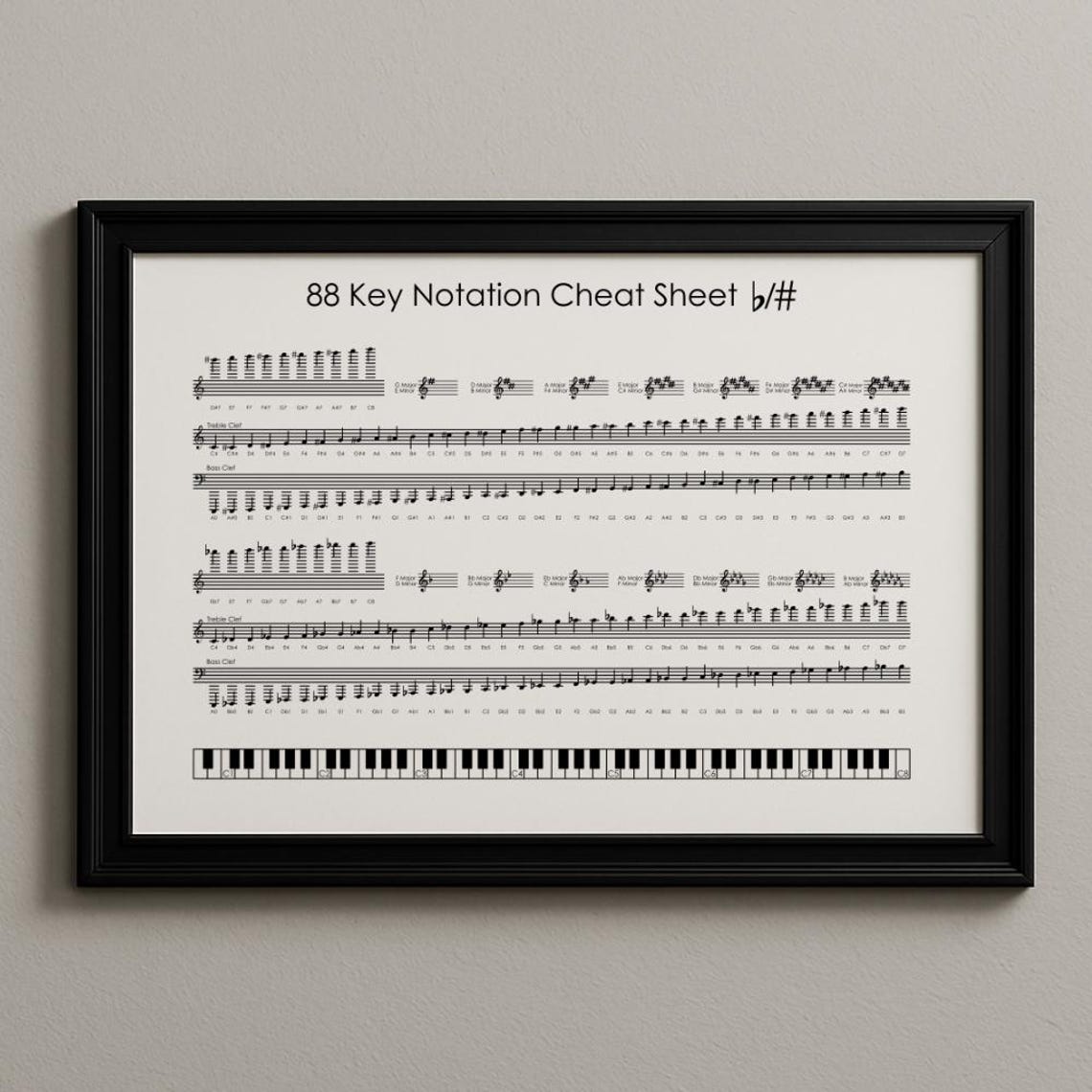 88 Key Layout 88-key Piano Chord Chart – Music Theory Cheat Sheet (PDF Download A3 ...