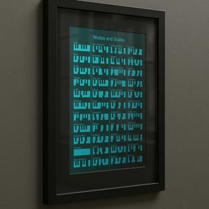 Könnte beinhalten: Ein gerahmtes Poster mit schwarzem Rand zeigt eine türkisfarbene Tabelle mit dem Titel "Modes and Scales". Die Tabelle zeigt Reihen von Klaviertastaturdiagrammen, die jeweils einen anderen Musikmodus oder eine andere Tonleiter darstellen. Das Poster ist an einer grauen Wand befestigt.