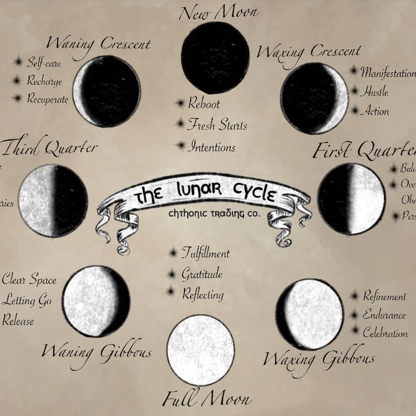 The Lunar Cycle Printable-Moon Phases -Moon Magick - Moon Cheat Sheet