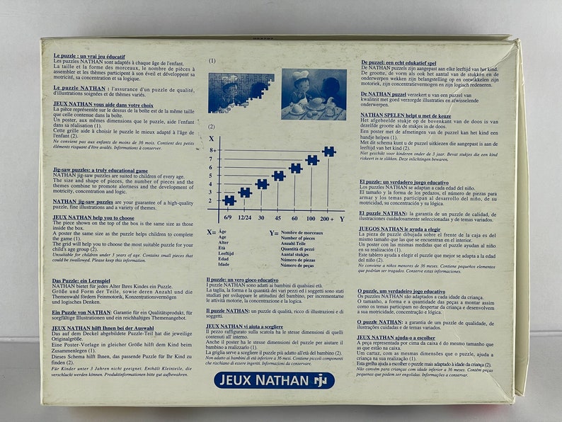 Peut inclure: Une bo&icirc;te color&eacute;e pour un puzzle avec un tableau pour aider &agrave; choisir le bon puzzle pour diff&eacute;rents &acirc;ges. La bo&icirc;te pr&eacute;sente une illustration de dessin anim&eacute; d'un enfant prenant un repas. Le texte sur la bo&icirc;te indique "Jeux Nathan" et "Nathan Spielen".