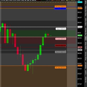 Thinkorswim Average Daily Range High/Low from Open w/ Standard Deviations Indicator — TOS Custom Study