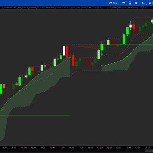 ThinkorSwim Short-Term Trend Reversal Strategy Indicator 2024