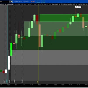 ThinkorSwim Updated Four Times Open Range Breakout (ORB) Indicator