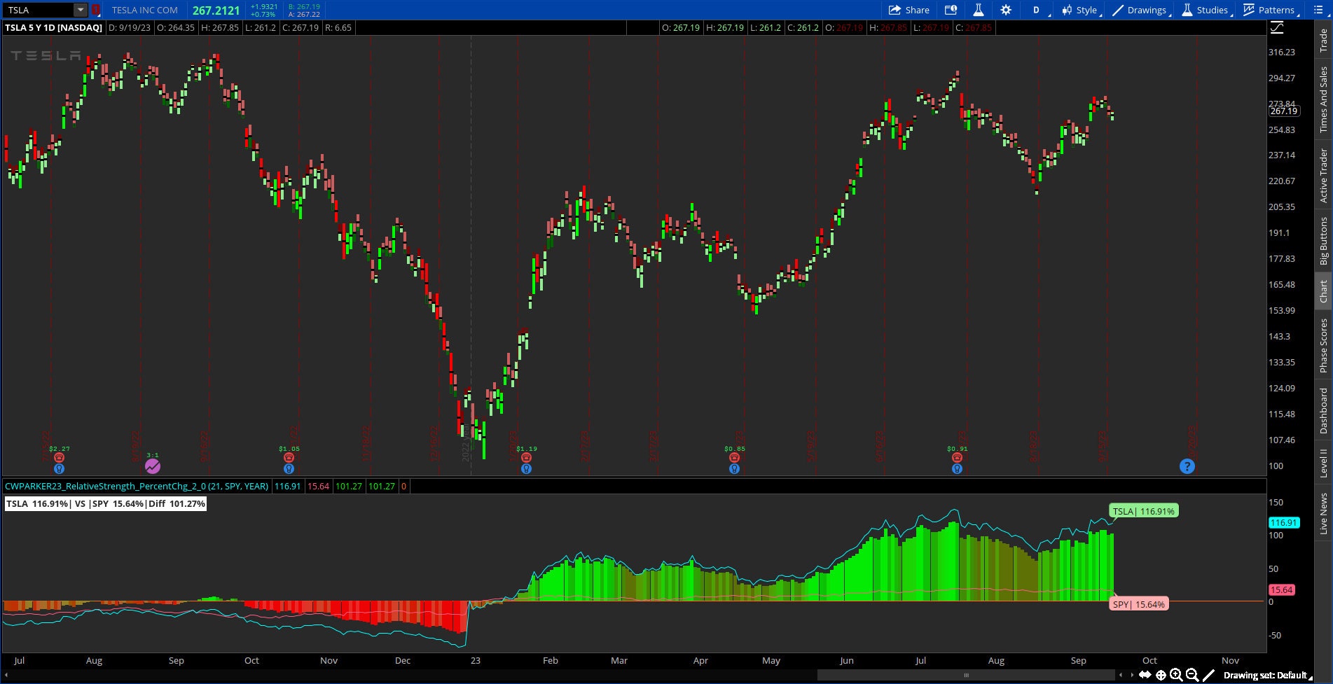 Comparison Using Indicator Thinkorswim Relative Strength Comparison Indicator - Etsy