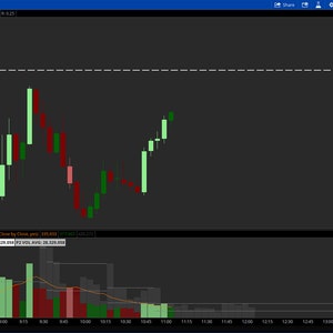 ThinkorSwim Relative Volume Standard Deviation Indicator