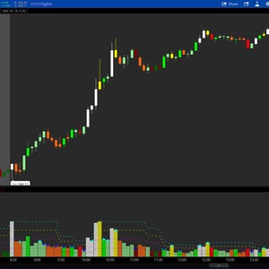 Thinkorswim Highest Volume Average Trading Strategy Indicator