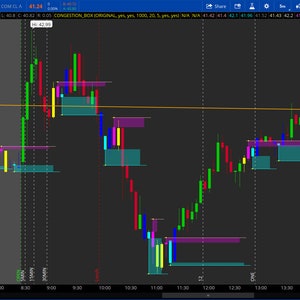 thinkorswim  CONGESTION BOX INDICATOR
