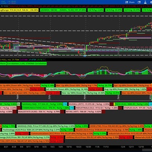 May include: A black and white chart with green, red, and yellow bars. The chart shows the performance of a stock over time. The chart includes the stock's price, volume, and other indicators. The chart is labeled with the stock's ticker symbol, "AMD".