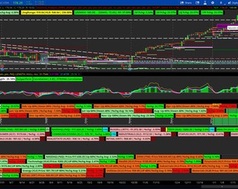 ThinkorSwim Seasonality Edge Bundle