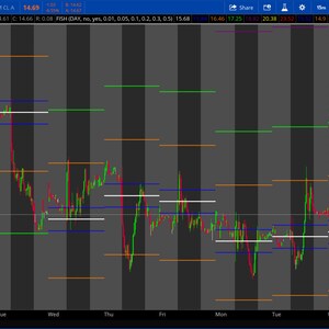 Peut inclure: Un graphique boursier pour AMC Entertainment Holdings Inc. affiche les fluctuations de prix. Le graphique utilise des lignes horizontales vertes, orange, bleues et blanches pour indiquer les niveaux de prix. Le graphique comprend également le texte "AMC" et "OPEN 15,68$".