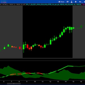 THINORSWIM DMI indicator with volume added