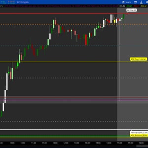 ThinkorSwim ATR Range with Fibs